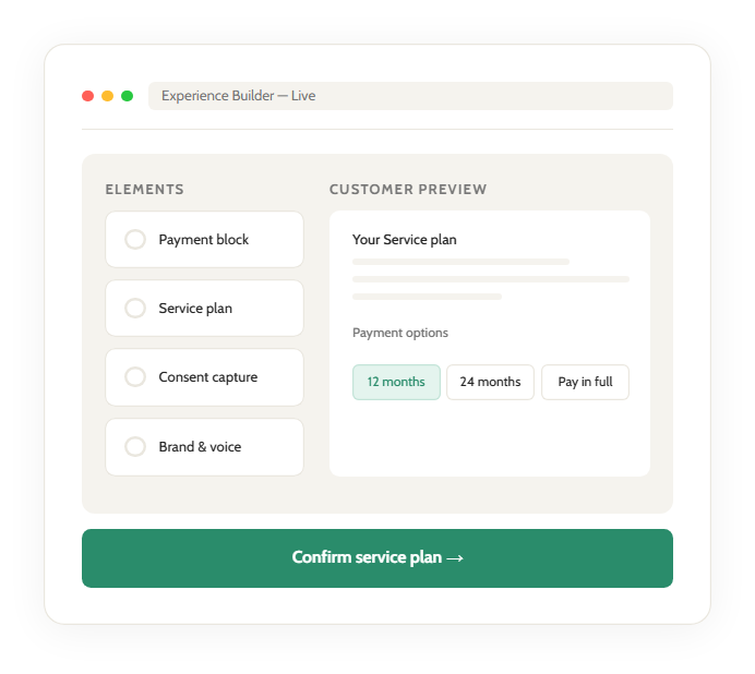 UI mockup of Experience Builder — Live: left panel shows Elements with four rounded option cards; right panel is Customer Preview with Your Service plan, placeholder text, and Payment options including a highlighted 12 months, plus a green Confirm service plan button at the bottom.